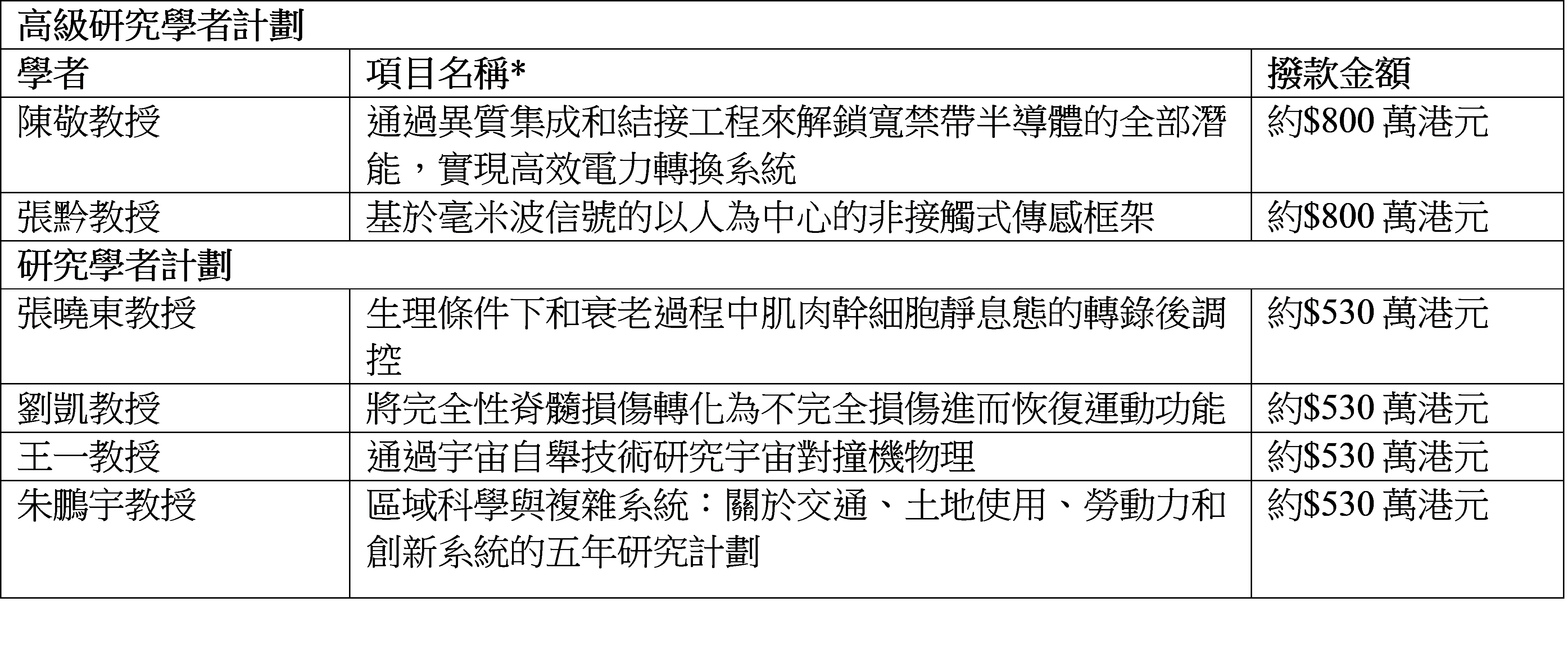 详情