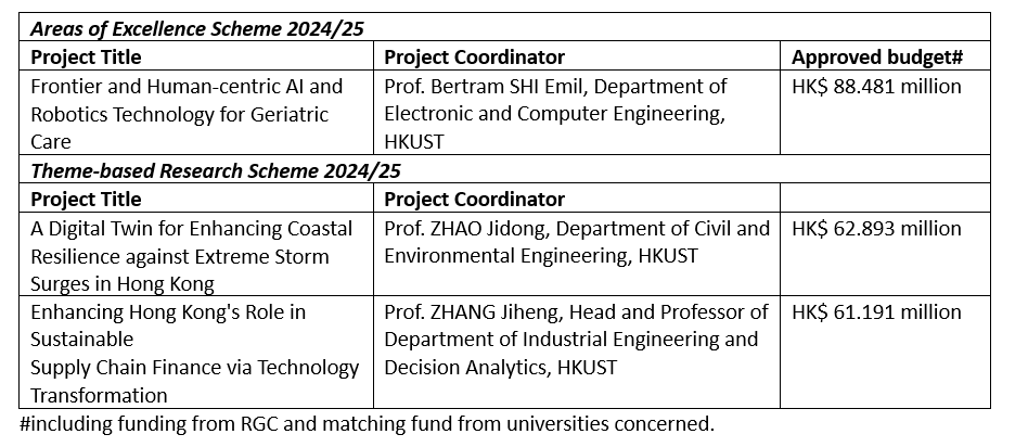 three research projects